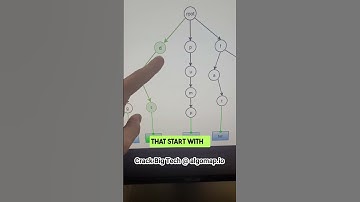 Tries -- An Essential Data Structure for Coding Interviews