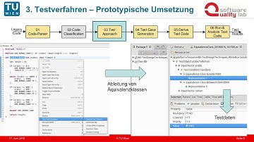 Test Code Generation via Equivalence Class Analysis