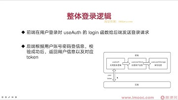 Vue3+Pinia+Vite+TS 还原高性能外卖APP项目（十章完结）
