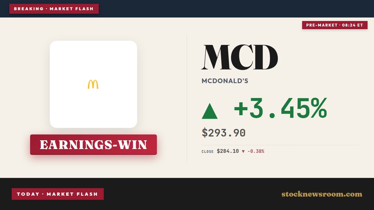 McDonald’s Earnings Q1 Profit Surge: Can the Rally Last?