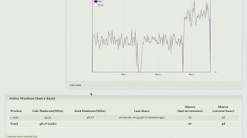 RX470 and R9 390 mining RIG for ETH