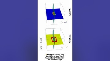 Ansys Fluent vs. OpenFOAM | Falling and floating body with overset meshes