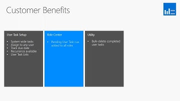 User Tasks | Dynamics NAV | Western Computer