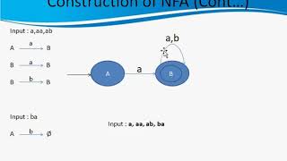 Construction of NFA part 1