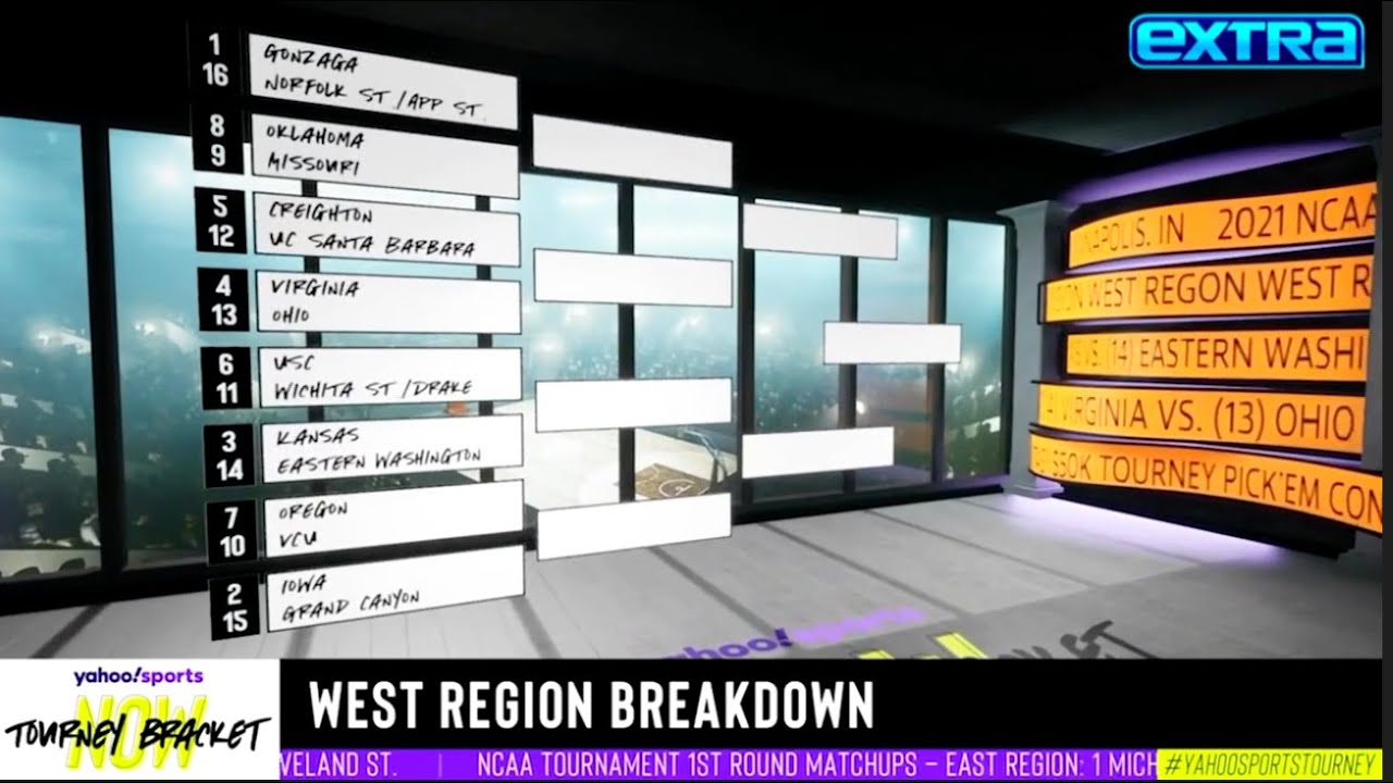 The Yahoo Sports Tourney Pick’em Bracket Makes March Madness Exciting