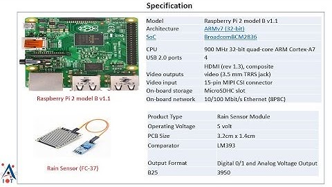 Rain Sensor with RaspberryPi