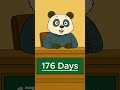 Days Left In 2025 Days Left In 2025