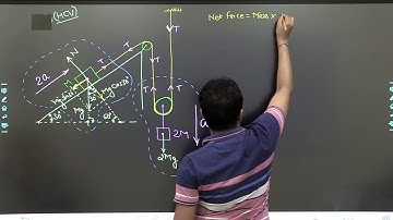 Find the acceleration of the block of mass M in the situation shown in figure. All the surfaces are