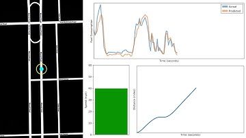 Predicting fuel consumption with recurrent neural networks