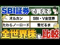 【2024年版】なぜオルカンを選ぶ？SBI証券で買える4つの全世界株式を徹底比較！