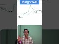 VWAP Explained | How Institutions Use It in Intraday  #chartease31 #StockMarket