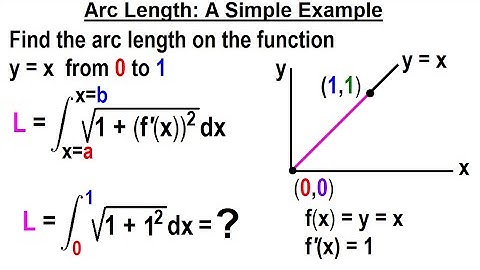 Calculus 2: Ch 18 Arc Length (of Curves) (4 of 18) A Simple Example