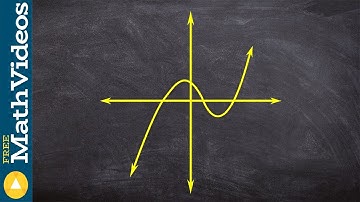 How to write the domain and range from the graph of a polynomial