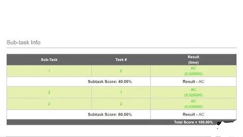 Problem Difficulties Codechef Solution (100/100) Problem Code: PROBDIFF