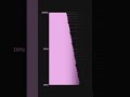 Types and Characteristics of Noise