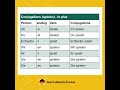 Learn spielen (to play) in German...