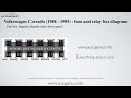 Volkswagen Corrado (1988 - 1995) - fuse and relay box diagram