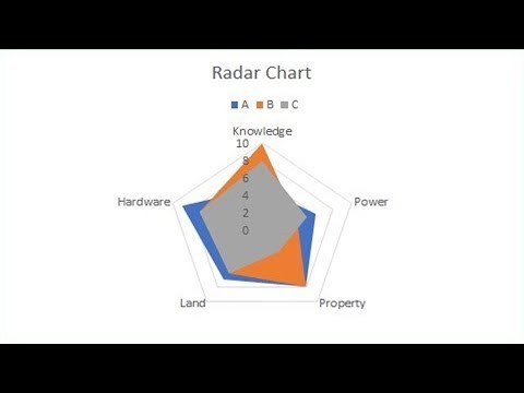 Radar Chart Creator