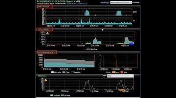 SQL Sentry Software Summary