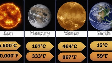 Temperature Of All Planets In Solar System - Average