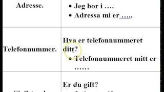 presentasjon fornavn etternavn hjemland osv