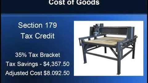 Investing in a Legacy CNC versus the Stock Market
