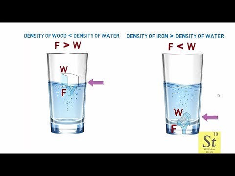 ቪዲዮ: እፍጋት ማክሮስኮፒክ ንብረት ነው?