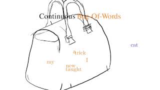 [IANNwTF Lecture 10] CBOW architecture