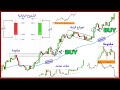 دورة التحليل الفني التي لن تحتاج غيرها لاحتراف التداول كورس 5 ساعات كامل من الصفر الى الاحتراف 