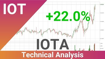 Daily Update IOTA | How To Read/Understand Technical Trend Analysis? | FAST&CLEAR | 05.Jan.2021