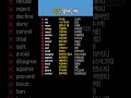 거절할 때 사용하는 영어단어 모음 | 그만두다, 반대하다, 항의하다 등 영단어 모아보기 Mp3 Song