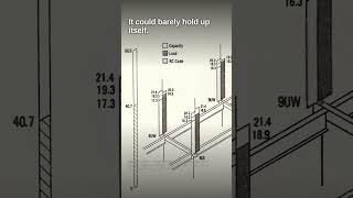 Hyatt Regency walkway collapse: neither design met the code #Shorts