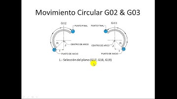 11  Movimiento Circular G02 y G03