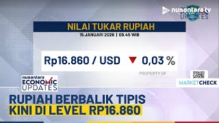Rupiah Terkoreksi Tipis 0,03 Persen ke Level Rp16.860 per Dolar AS di Pertama Perdagangan | NEU