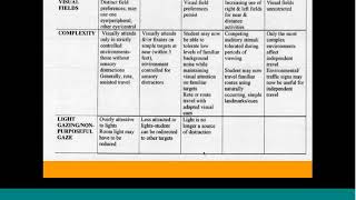 Cortical Visual Impairment (CVI) and Orientation & Mobility Dr. Roman Pt. 3