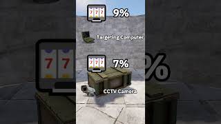 Best Items From The Military Crate in Rust