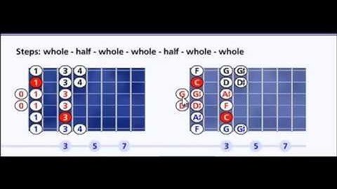 C minor scale -  pattern #1 - Open position