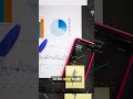 PQA dự án với 5 Metrics không thể quên #qualityassurance #pqa #itcareer #projectmanagement