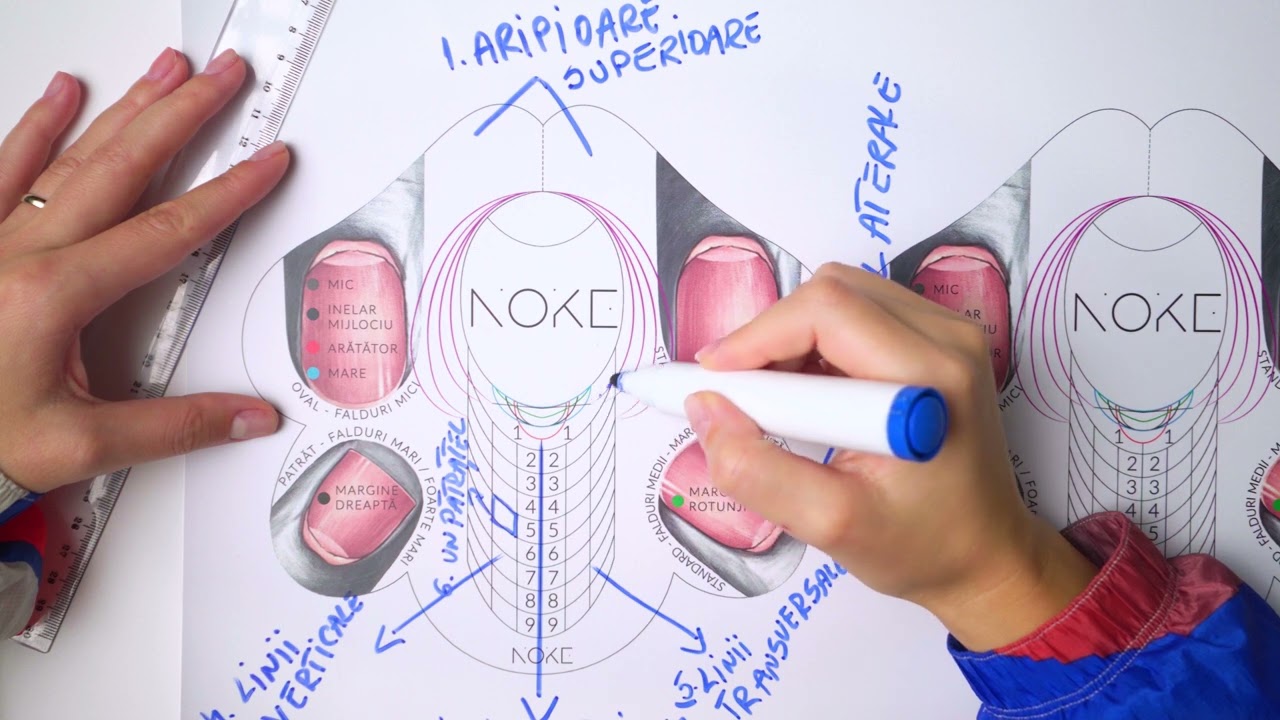 Teoria Sablonului - Unghii cu Gel