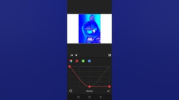 How To Make Chorded Gradient Map On Video.Guru