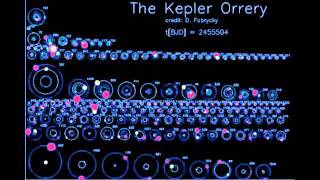 Kepler Planetary Systems