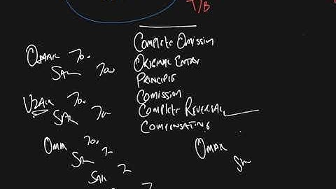 Accounting 9706 Correction of Errors by Sir Omair Masood Hindi/Urdu