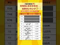 ㊗️300万再生🎉【年金だけじゃムリ…】定年後おすすめの仕事TOP10 #投資 #資産運用 #年金