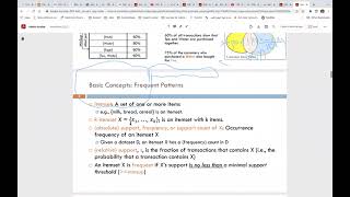 Data Mining Course 7: Mining Frequent Patterns, Association, and Correlation - Part I Update