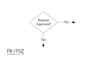 Process Modelling: Decision Diamonds
