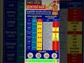 Up homeguard final cut off #shortsviral #viralvideo #trendingvideo