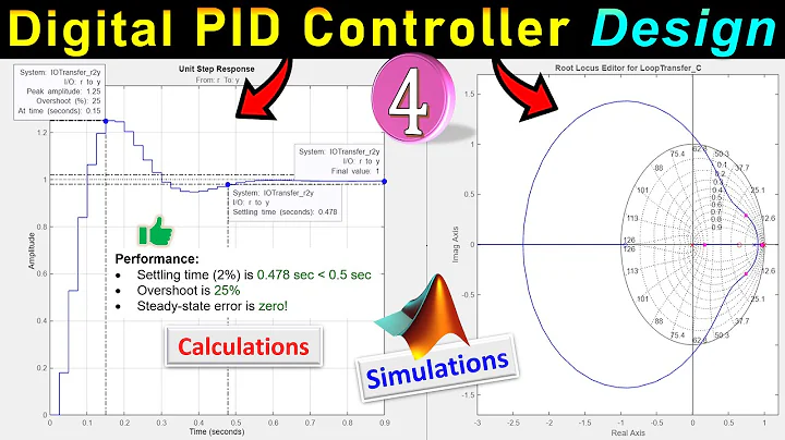 Digital PID Controller Design ⚡ Calculations & MATLAB Simulations 🌟 Example 4