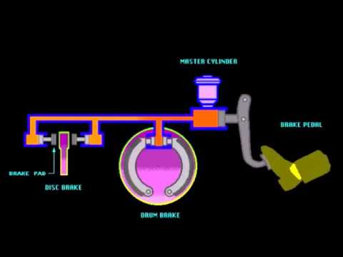 Basic Hydraulic Brake Circuit Operation - YouTube