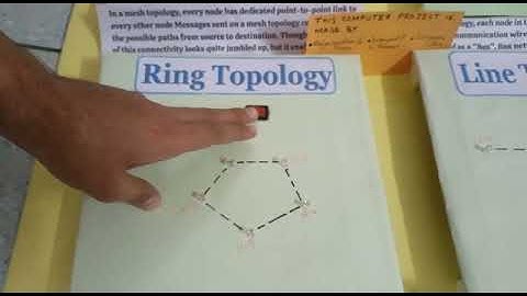 computer project for exhibition l types of topology working model