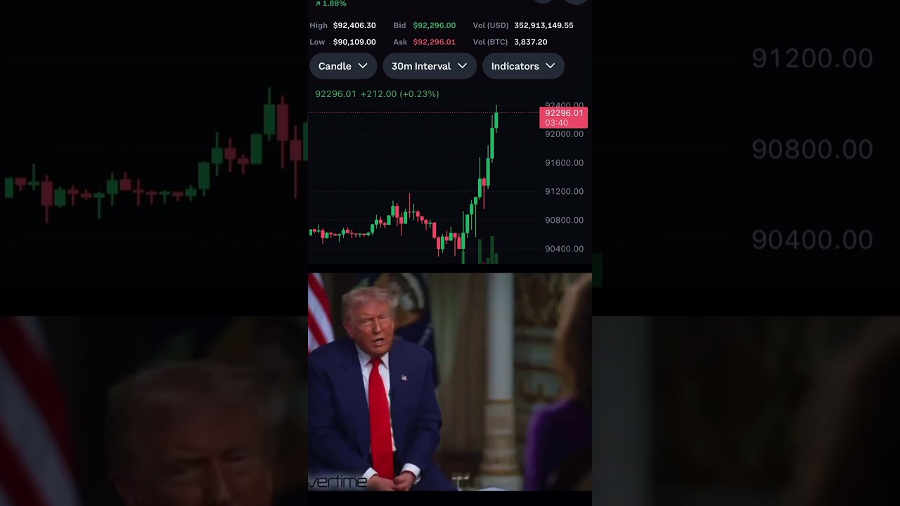 Donald Trump Says the U.S. Must Lead in Crypto